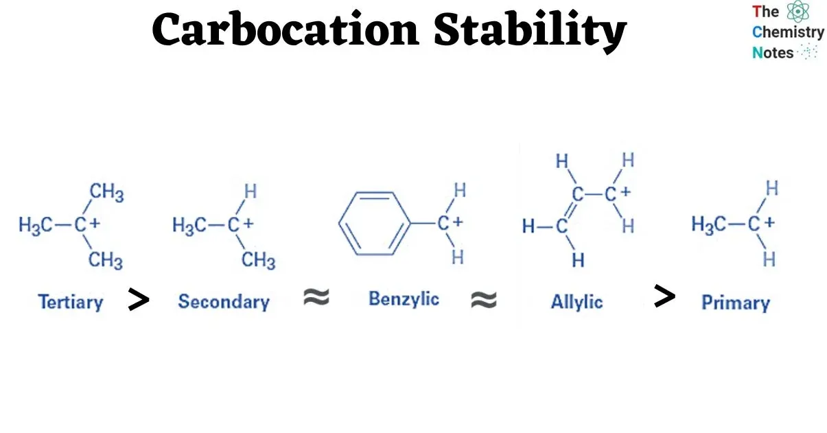 Stability order of carbocations